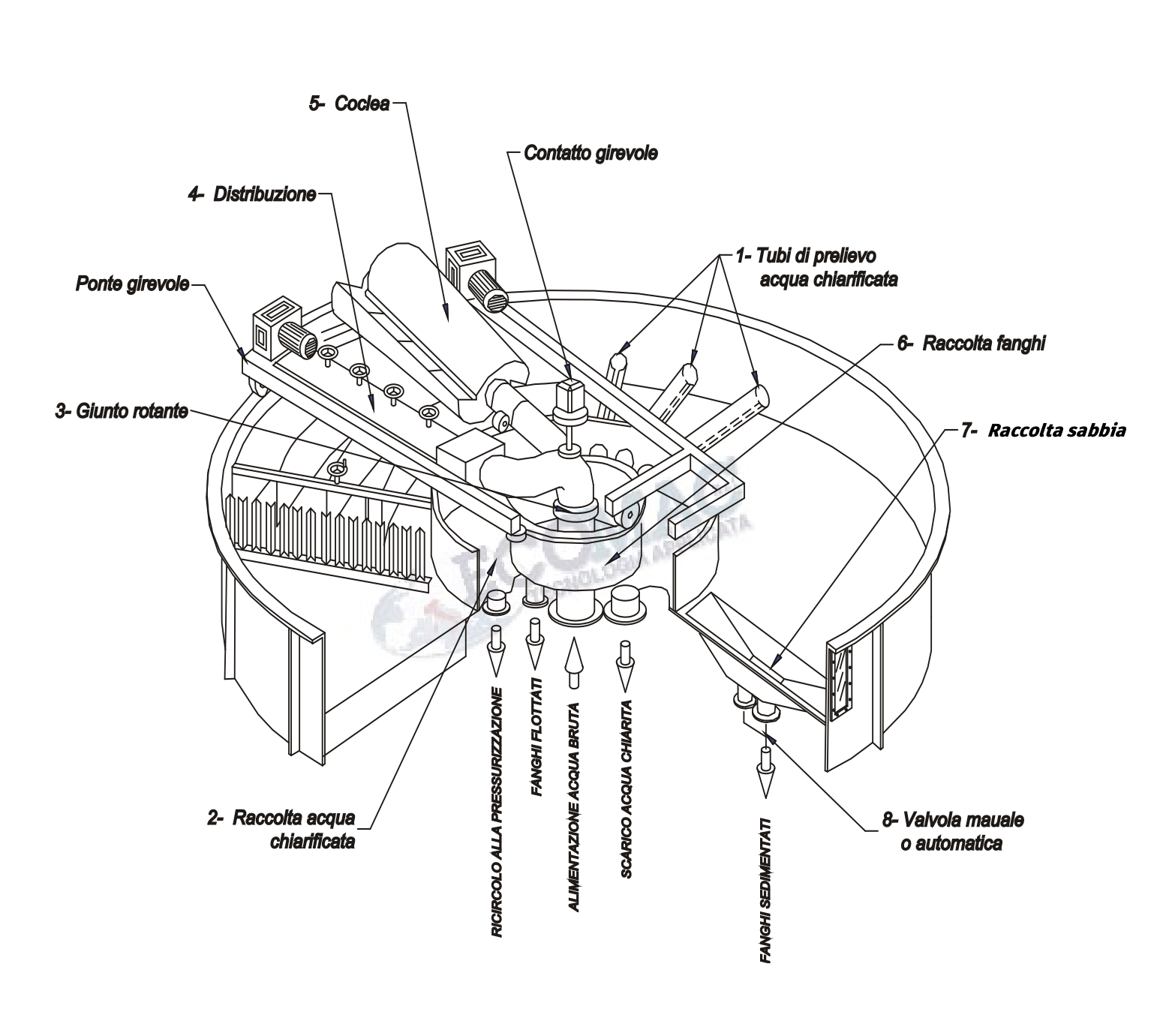 Schema 2D del prodotto
